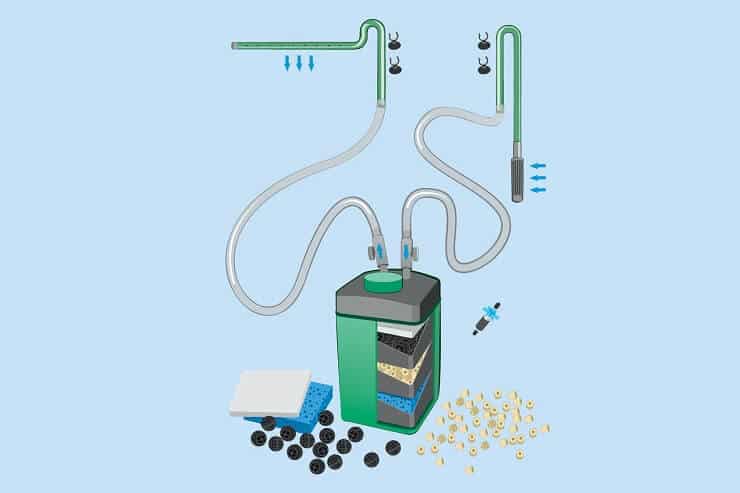 Canister Filter ทำงานอย่างไร